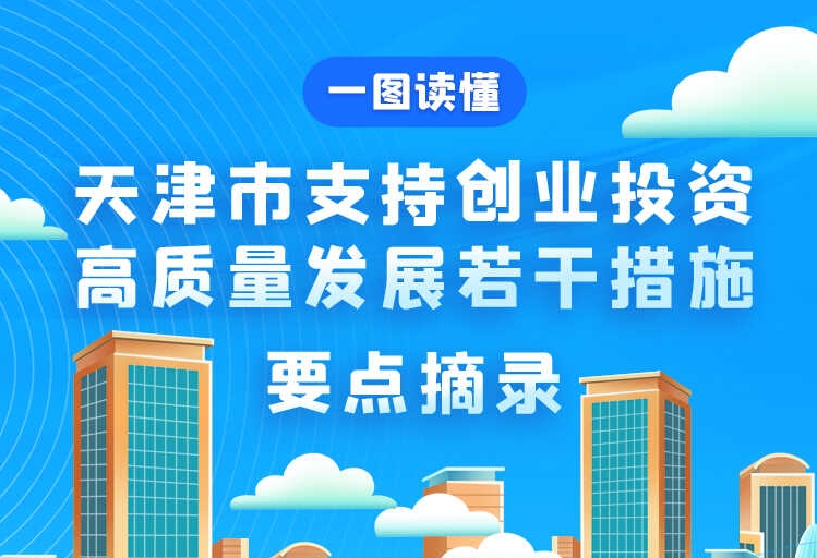 一图读懂《天津市支持创业投资高质量发展若干措施》